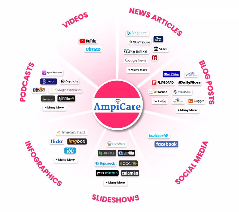 Amps Overview Info Graphic