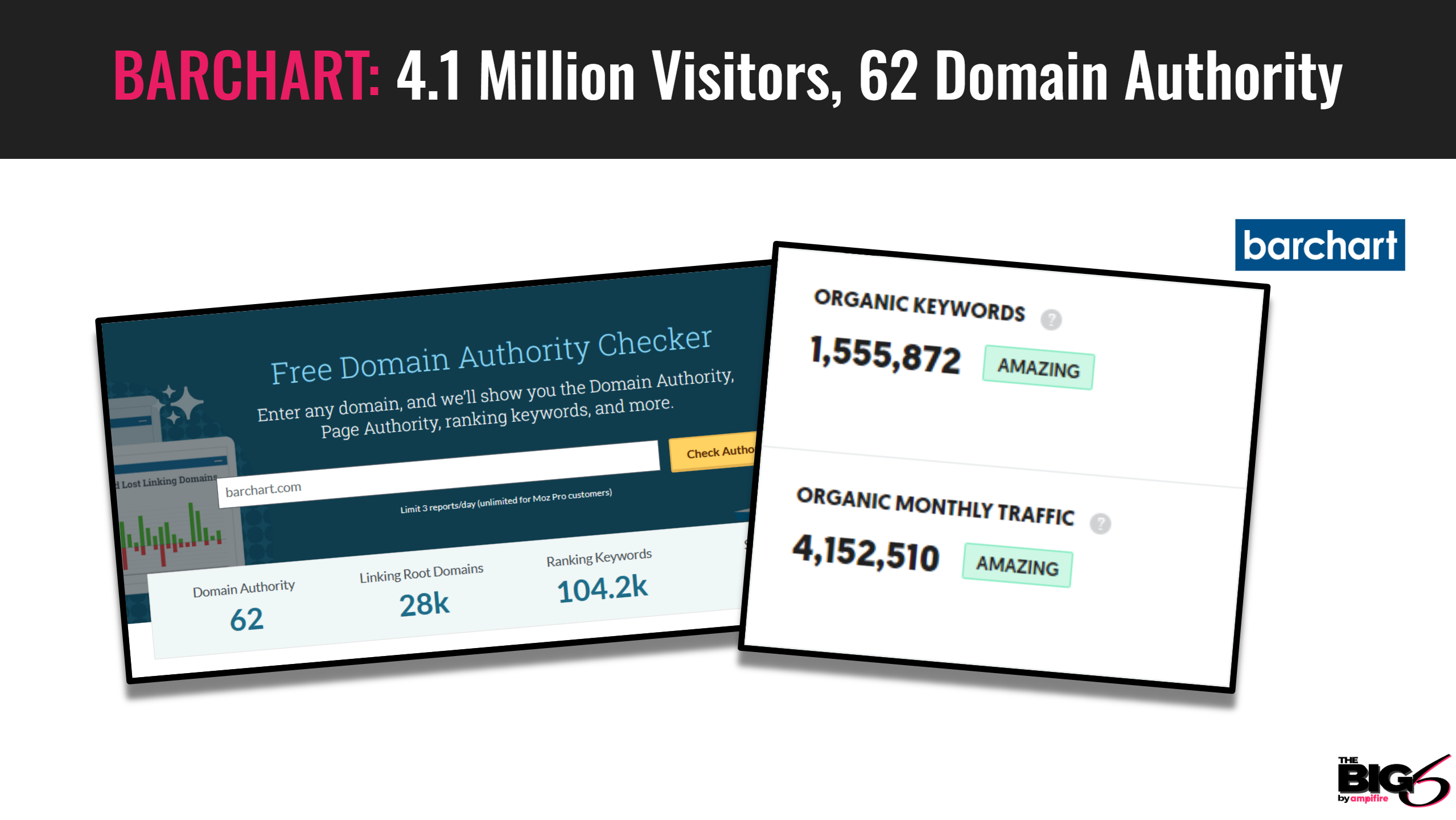 Get published advertise in Barchart